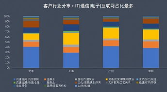 北上廣深10大商圈圖鑒 中關(guān)村缺房,南山變貴