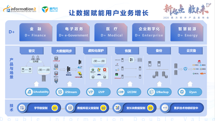 2020英方軟件產(chǎn)品發(fā)布會(huì) Data+，開啟個(gè)性化服務(wù)新篇章