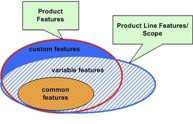 軟件工廠方法 提高軟件復用性與可維護性的設(shè)計模式